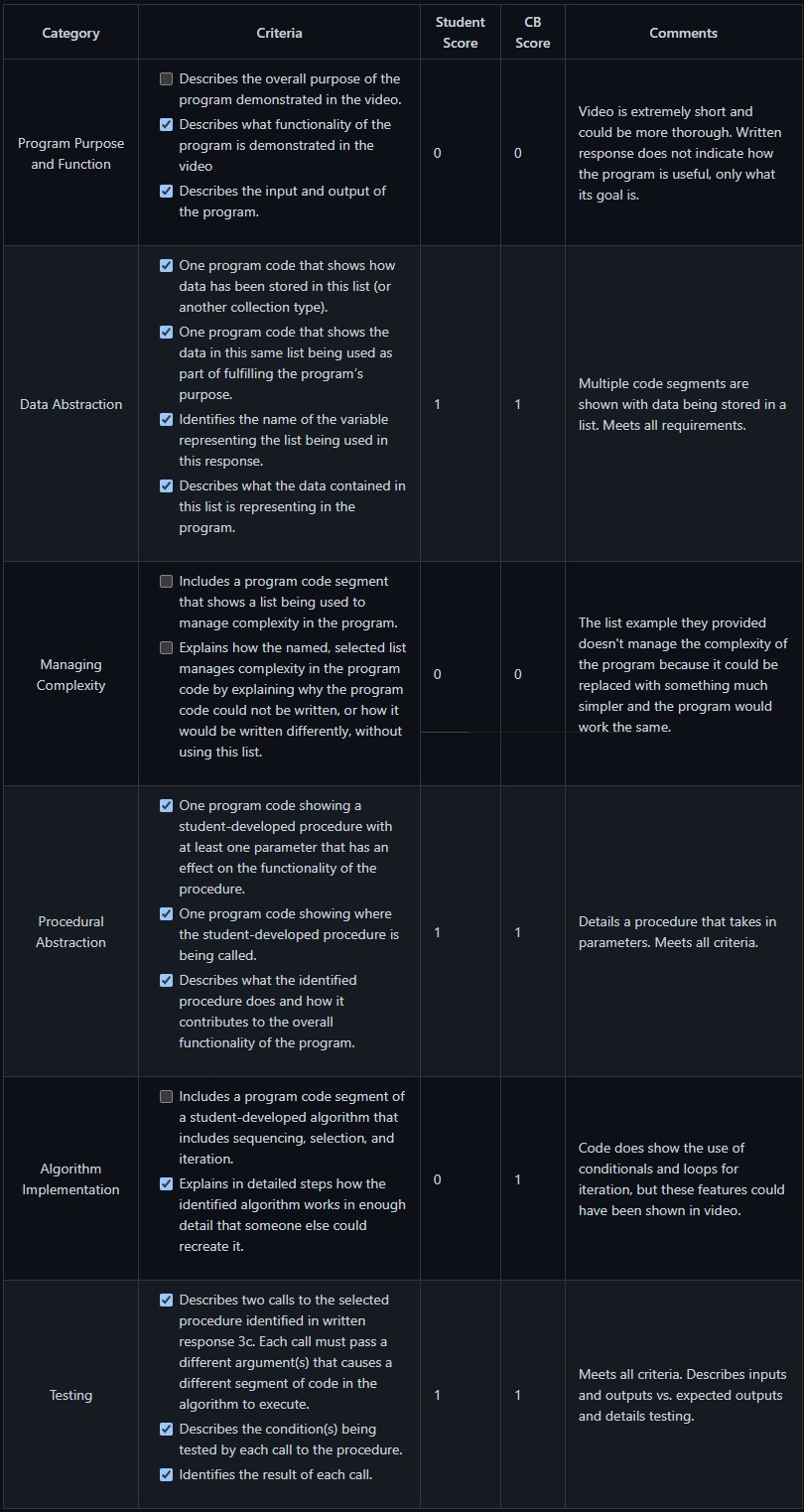 Performance Task Scoring 1