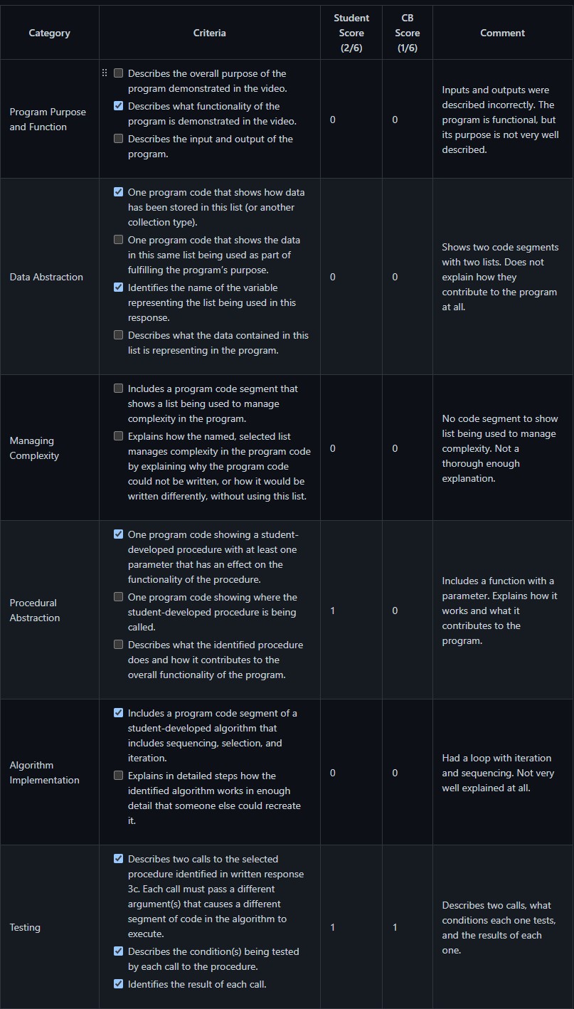 Performance Task Scoring 1