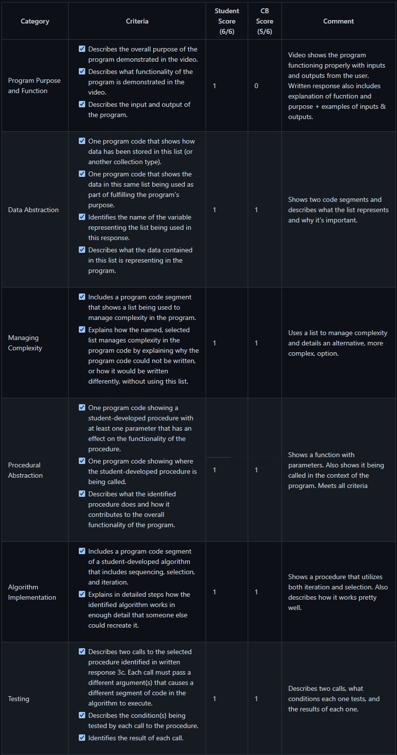 Performance Task Scoring 3