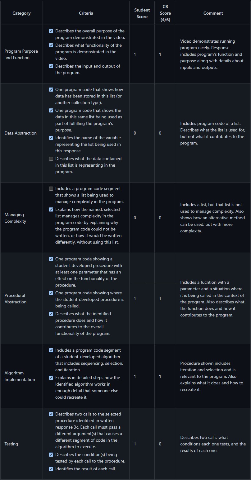 Performance Task Scoring 4