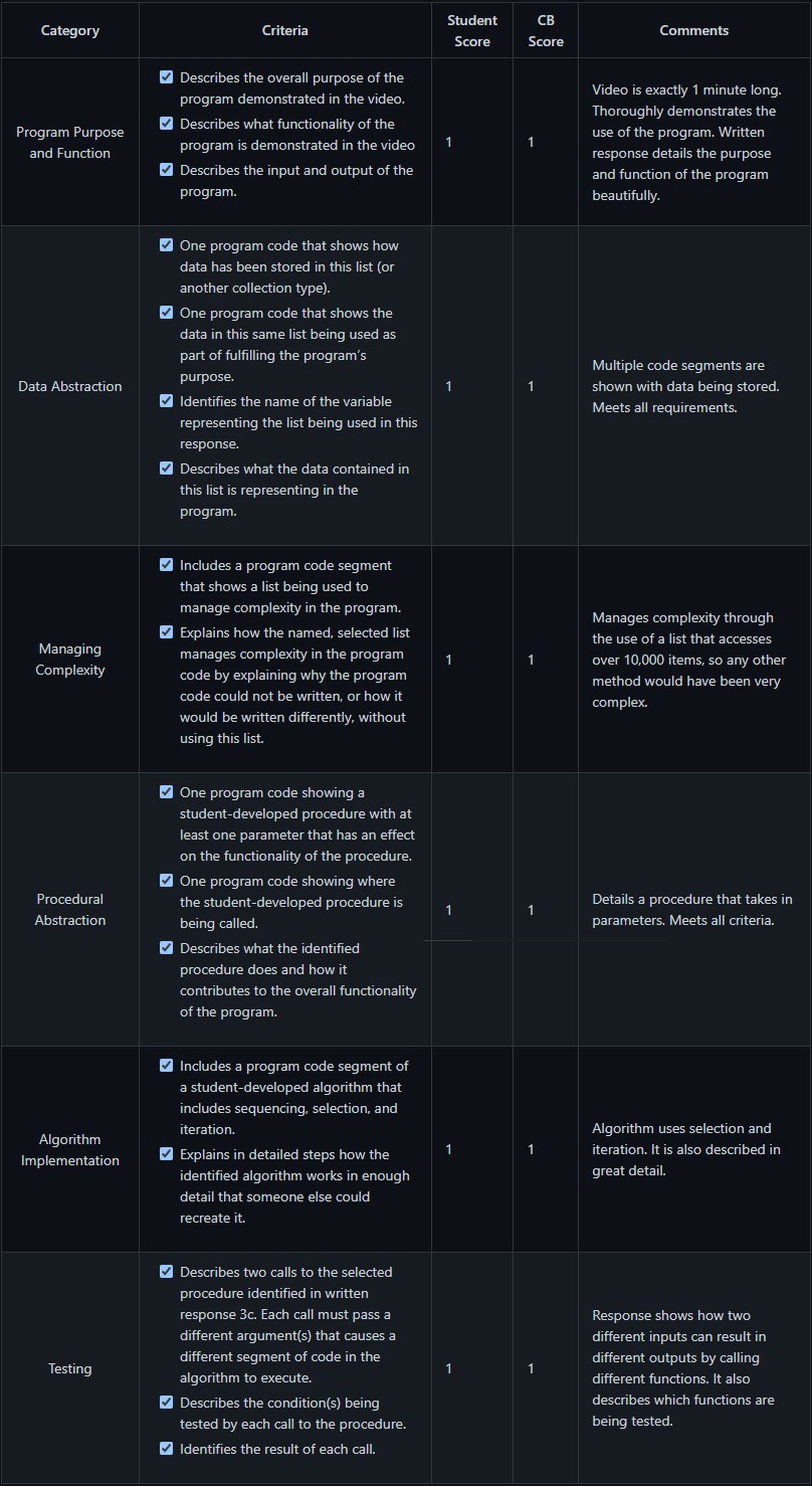 Performance Task Scoring 2