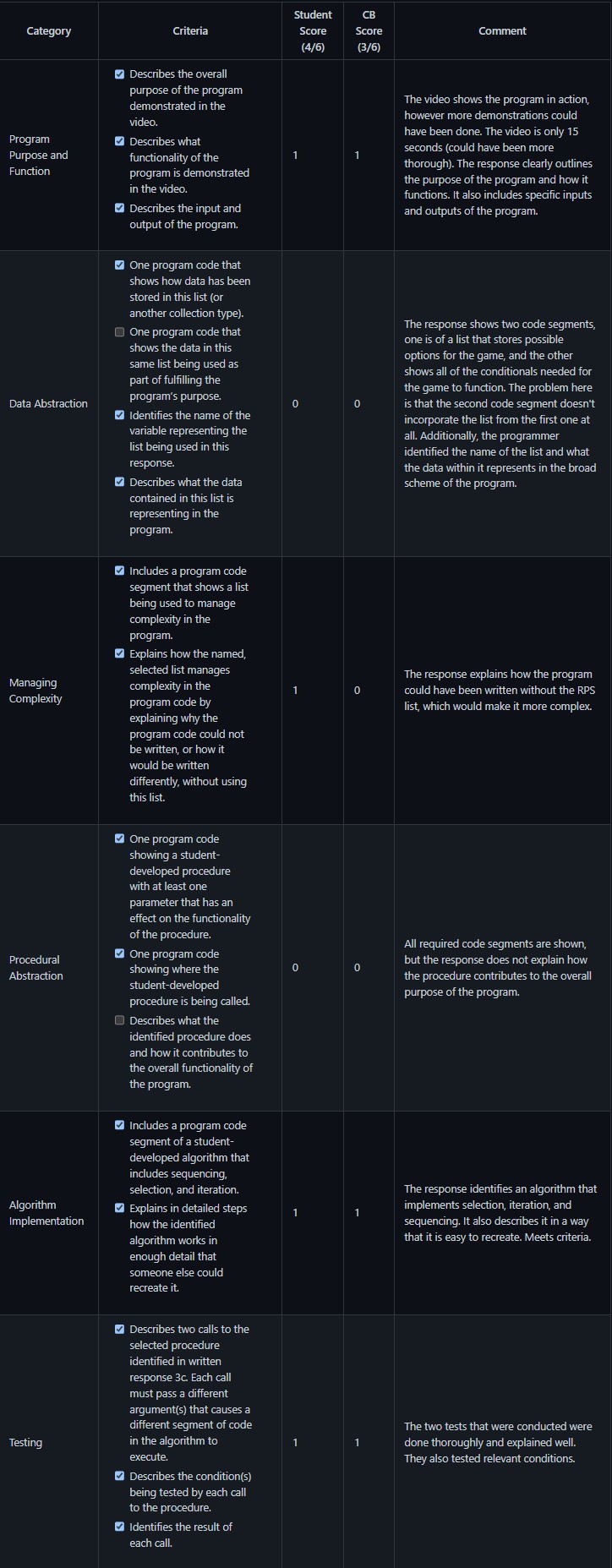 Performance Task Scoring 1