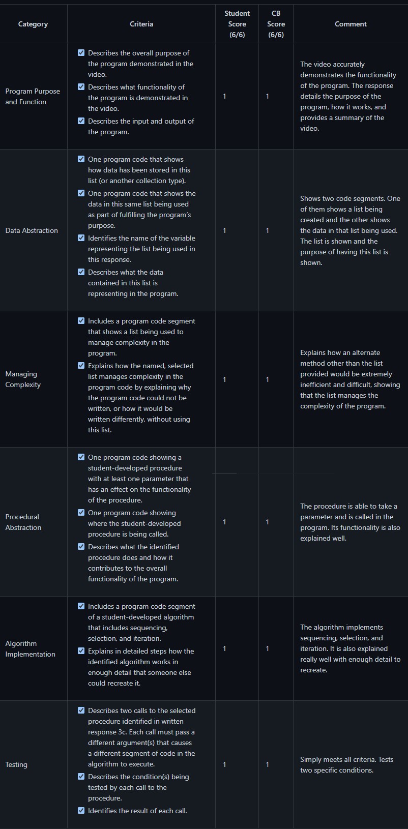 Performance Task Scoring 2