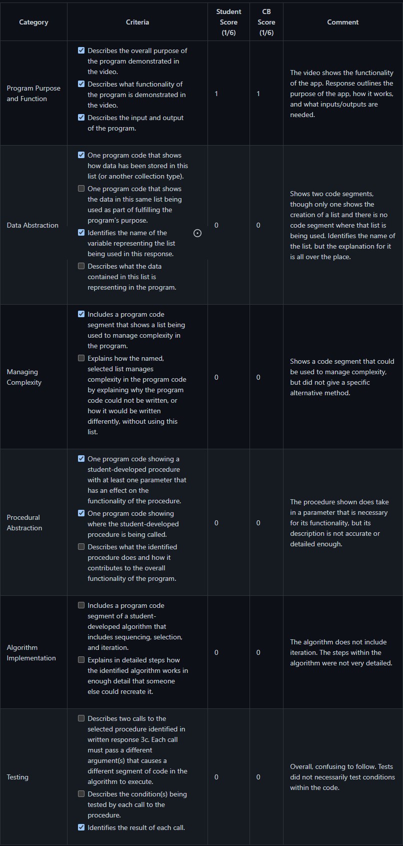 Performance Task Scoring 3