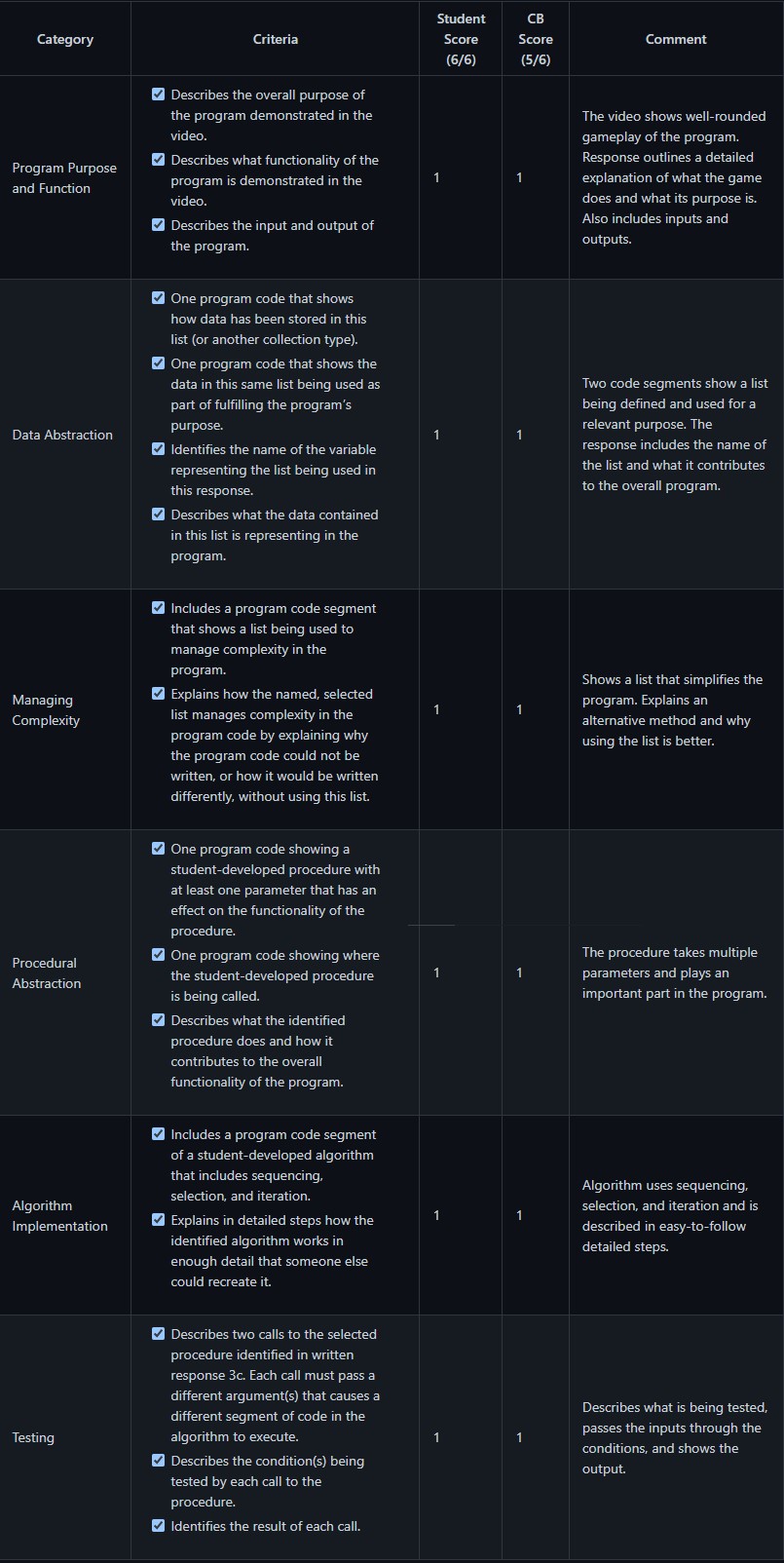 Performance Task Scoring 4