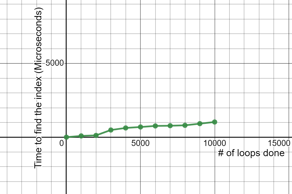 Graph 1